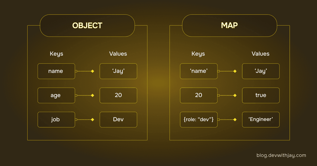 Objects v/s Maps