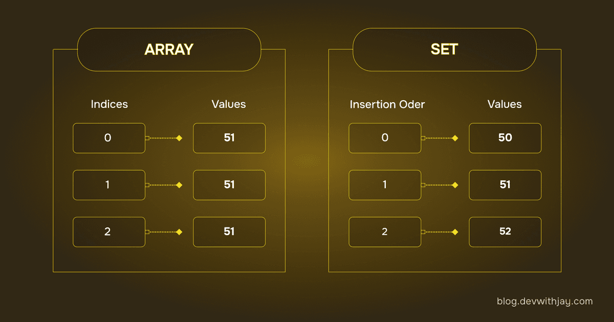 Arrays V s Sets arrays-v-s-sets